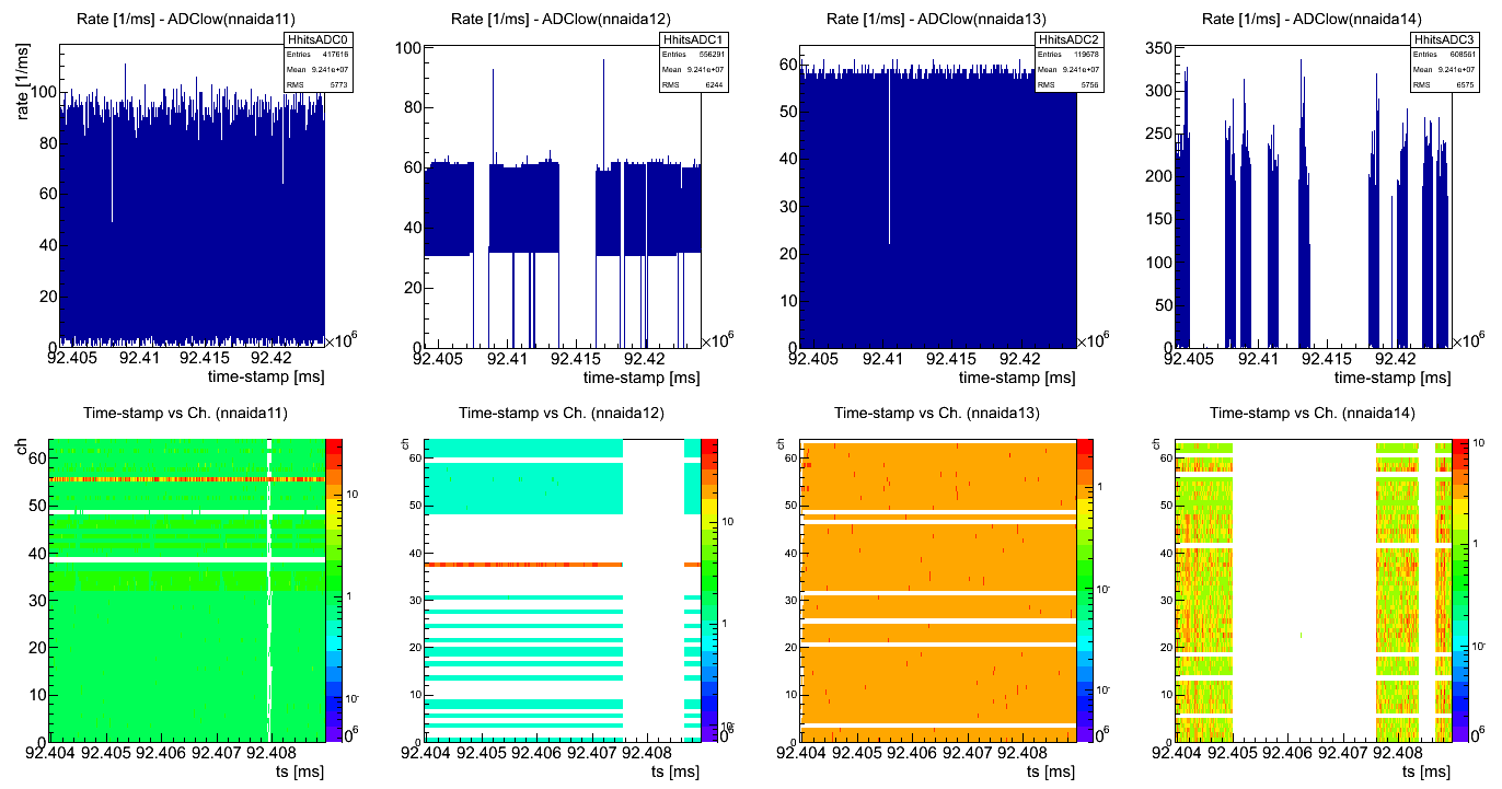 R61part_t1_hits_ts_adc.png
