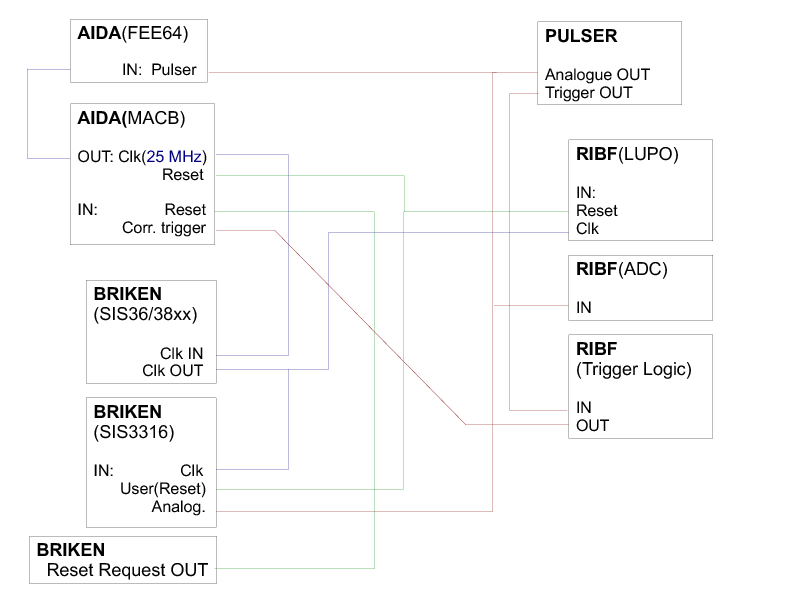 DAQcorrelation_diagram.pdf