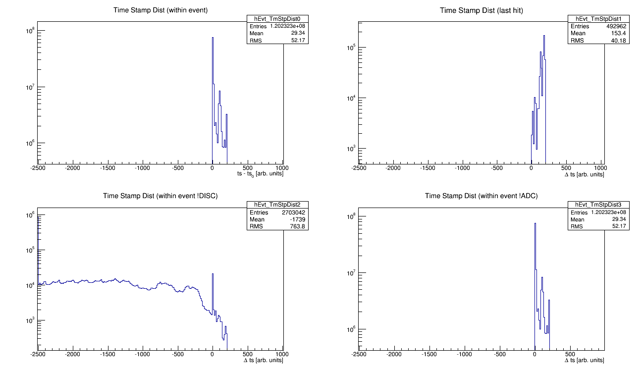 evt_time_stamp_slowcomp_R51.png