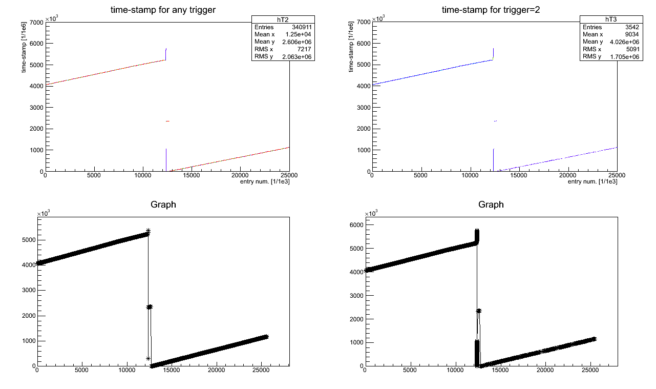 scaler_r3022_3031.png