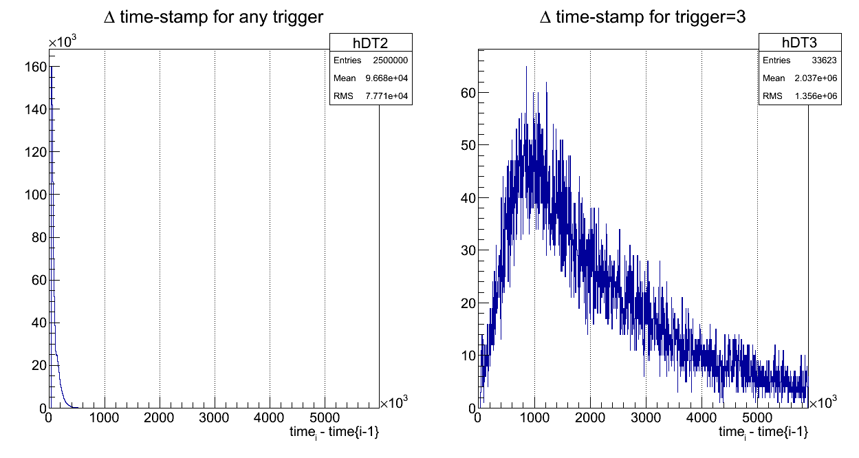 pulser_dts_go4_3022.png