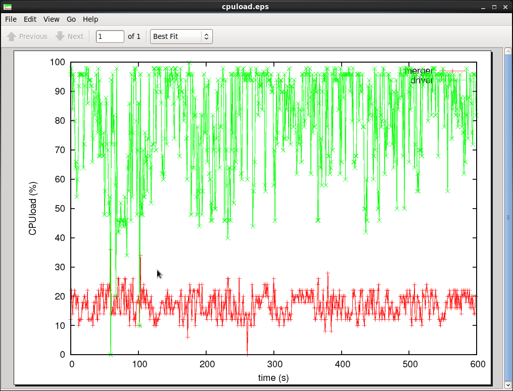 cpuload_R1220_0806-03.16.png