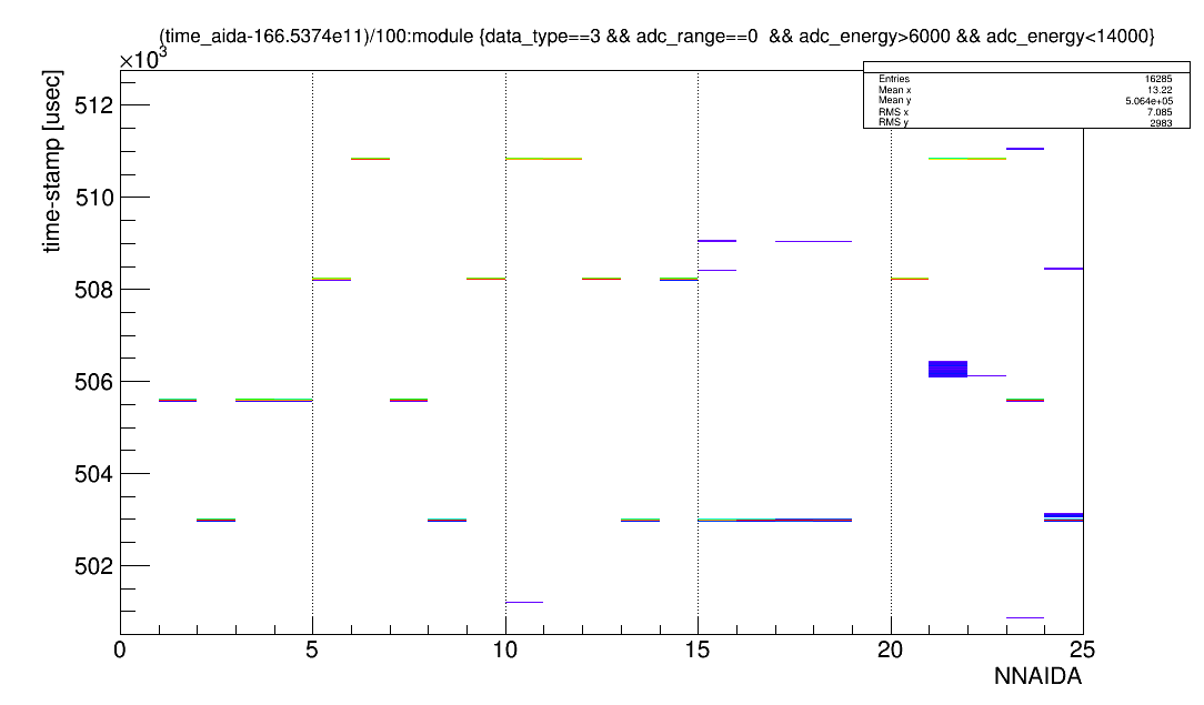 AIDA10_20_pulser_allign.png