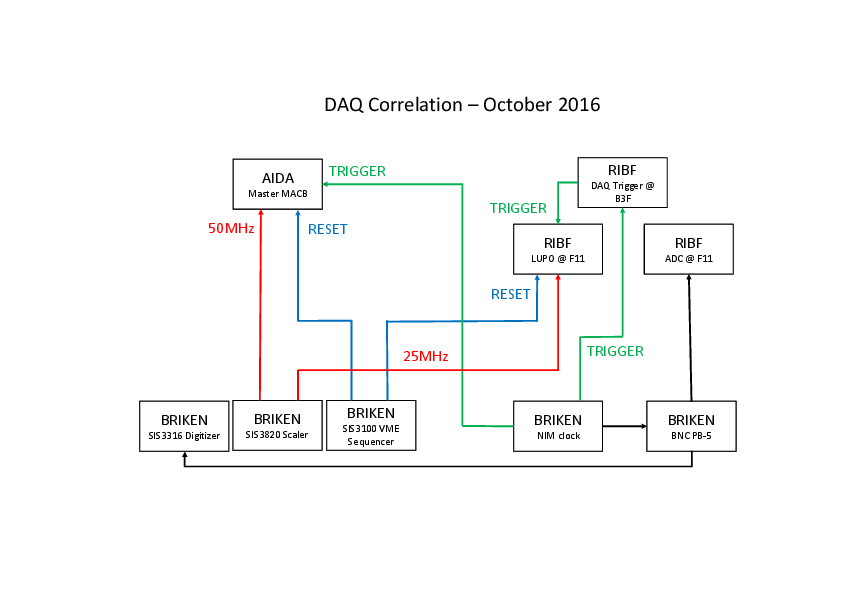 DAQ_Correlation_-_October_2016.pdf
