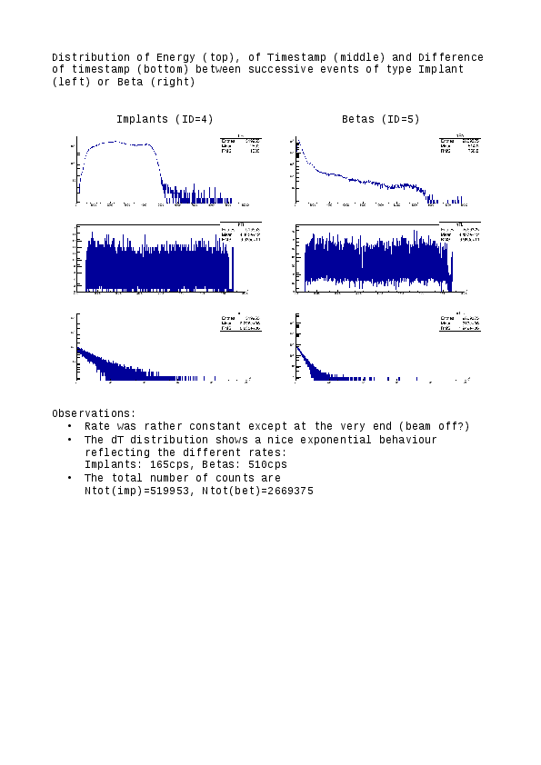 anatrees.pdf