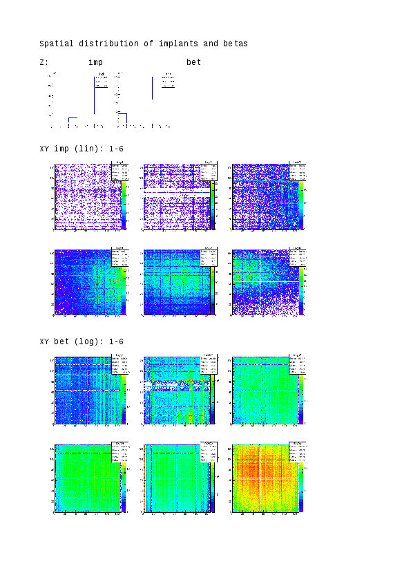 anatrees.pdf