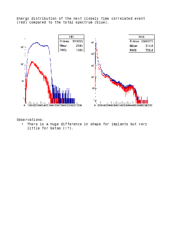 anatrees.pdf