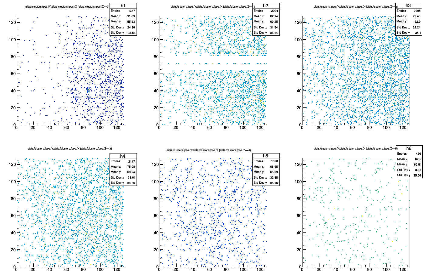 aida_ion_hitpattern_run26_51to63.png