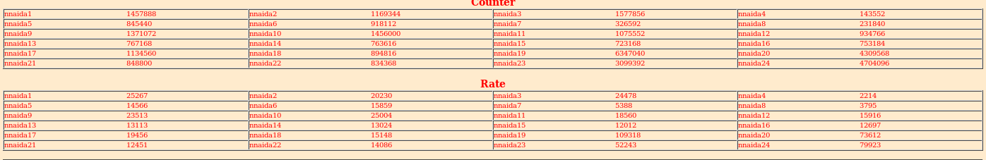 181105_1027_goodeventstats.png