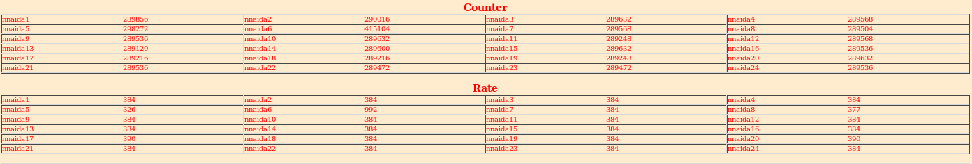181105_1051_goodeventstats.png