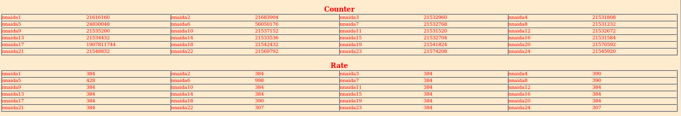 181107_1006_goodeventstats.png