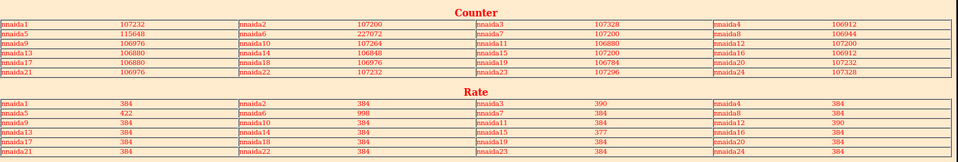 181107_1658_goodeventstats.png