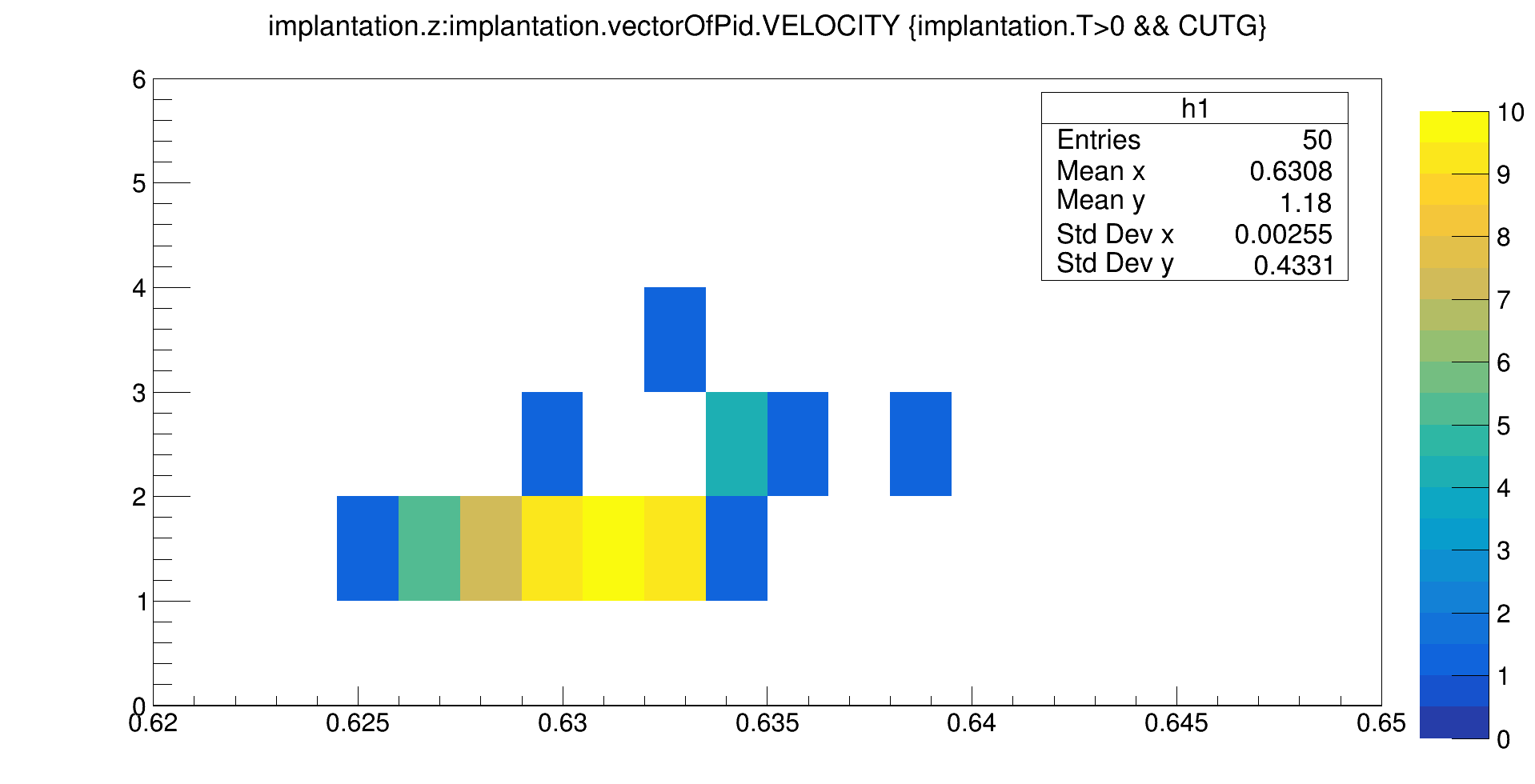 sn100DSSDVelocity.png