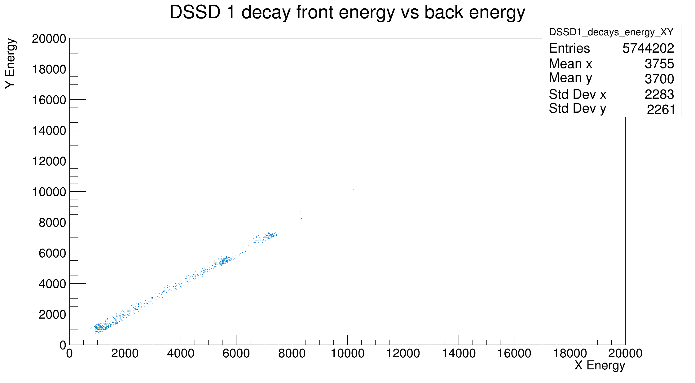 alpha_energy_xy.png