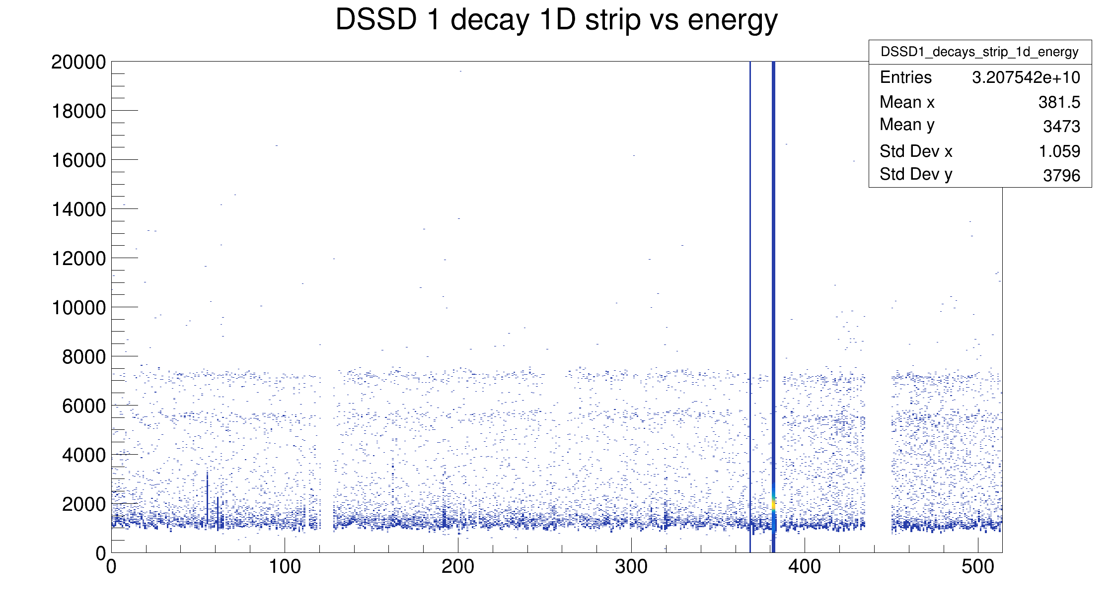 alpha_strip_v_energy.png