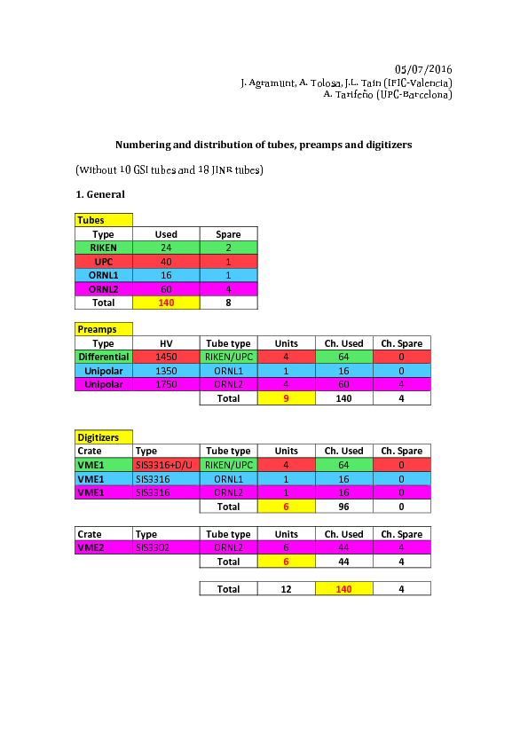 TubeDistribution.pdf