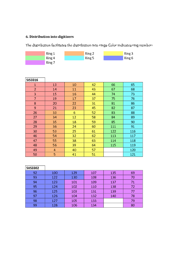 TubeDistribution.pdf