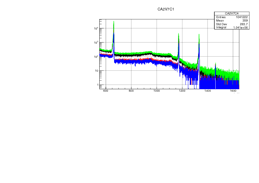 D4_CoCs_71516.pdf