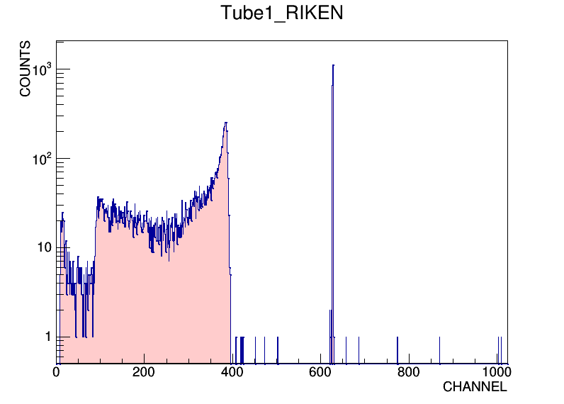 Tube1_RIKEN.png