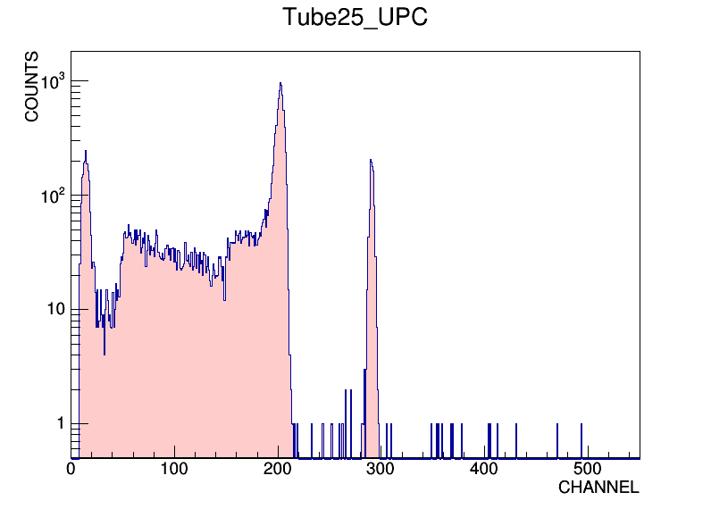Tube25_UPC.png