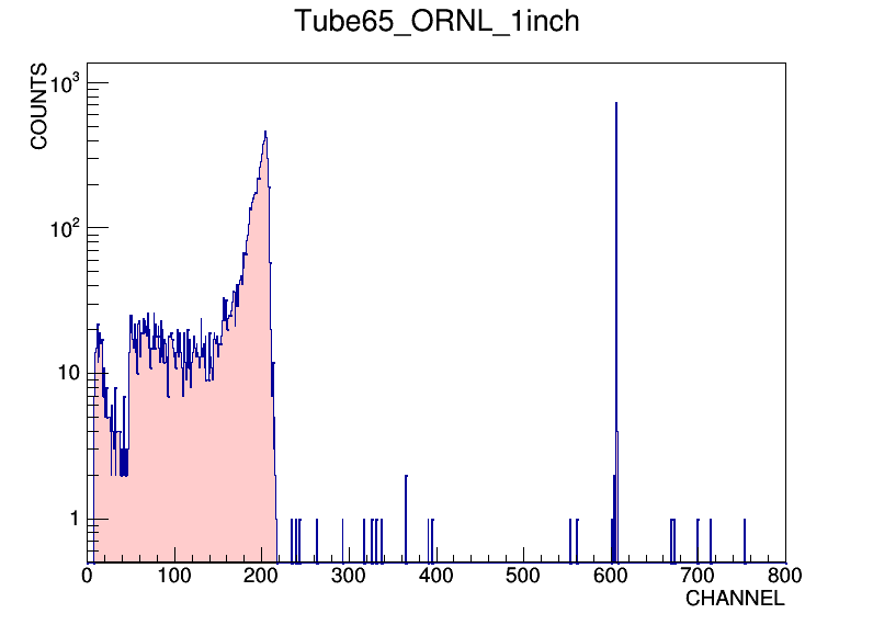 Tube65_ORNL_1inch.png