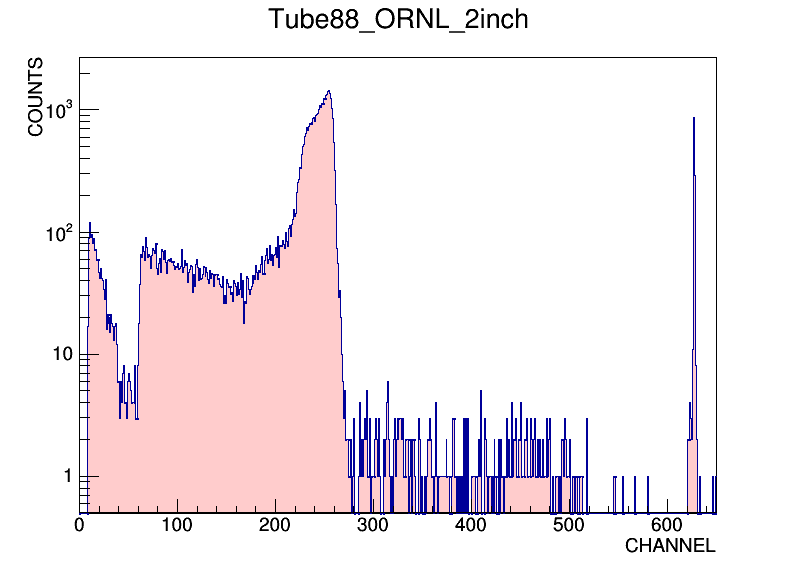 Tube88_ORNL_2inch.png