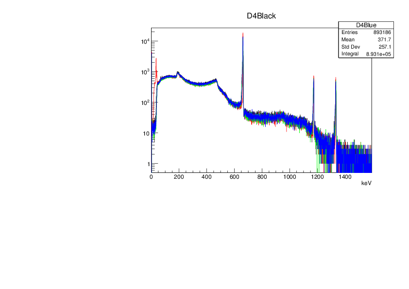 D4All-CsCo.pdf