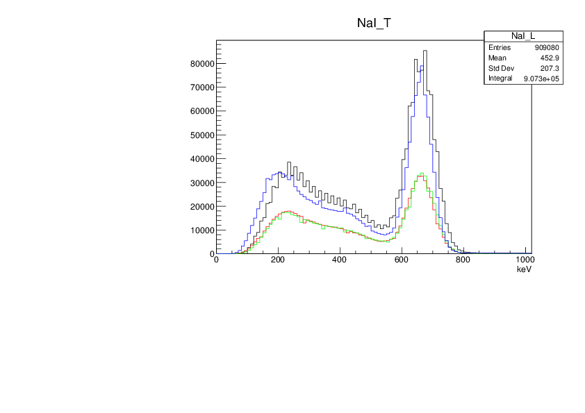 NaI-Cs.pdf