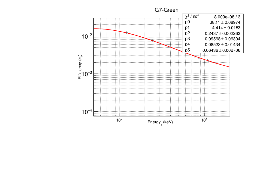 G7-Green.pdf