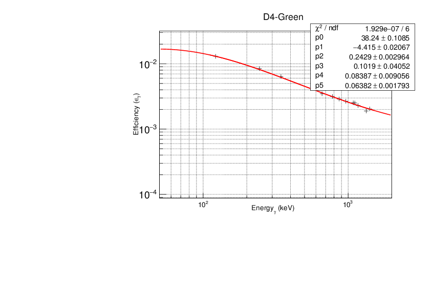 D4-Green.pdf