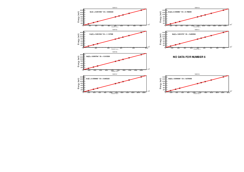 20161104-HpGe-EnergyCal.pdf
