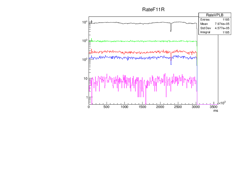 161106_0117_62Ni_F11_C6mm_Rates.pdf