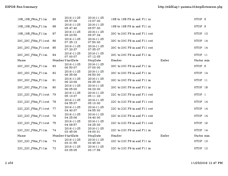 RUNsum_kanagoda.pdf