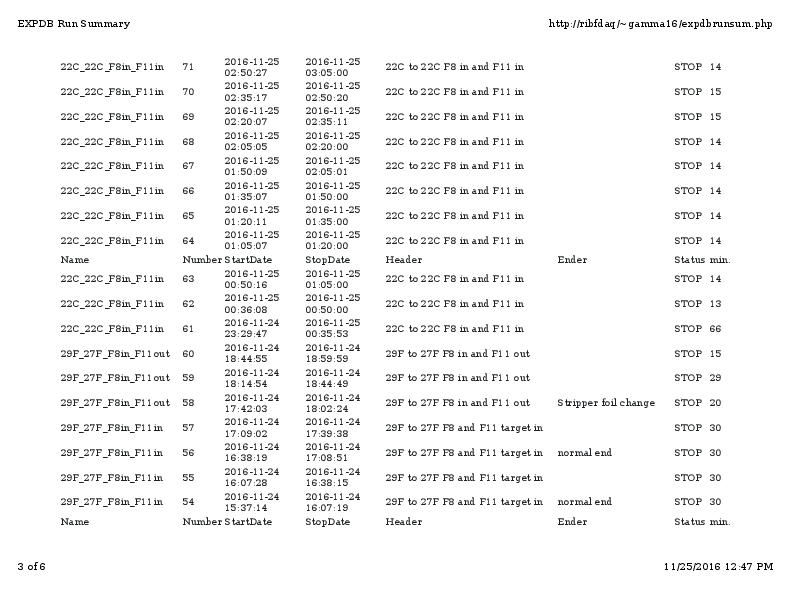 RUNsum_kanagoda.pdf