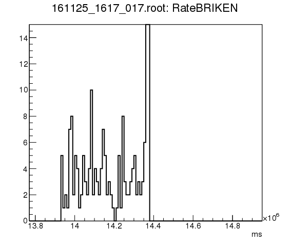 161125_1617_017_RateBRIKEN.svg