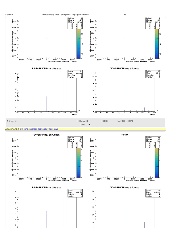 ElogRIBF123_161203_2030_Full_part1.pdf