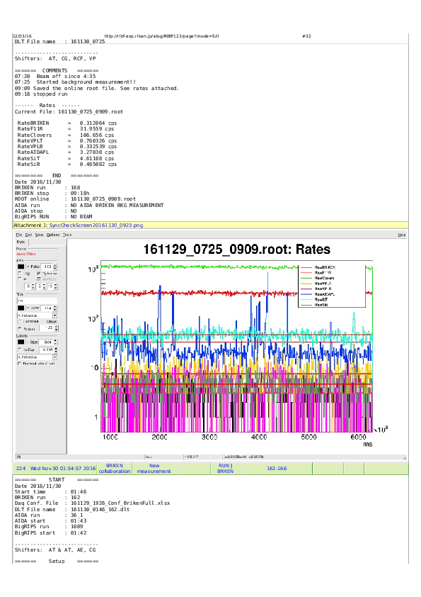 ElogRIBF123_161203_2030_Full_part2.pdf