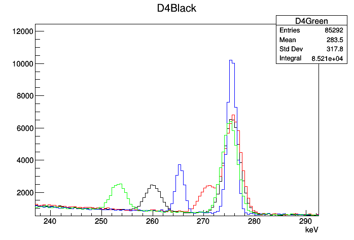 170525_133Ba_D4_D4pulser.png