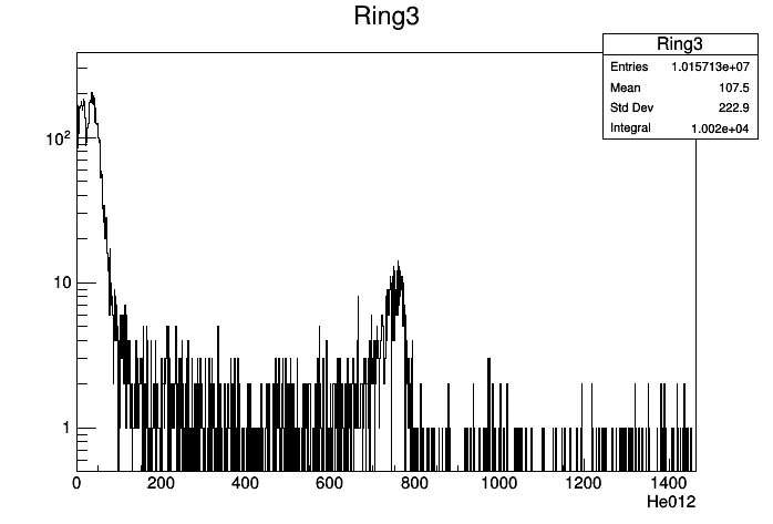 170525_ring3_bckg_run.png