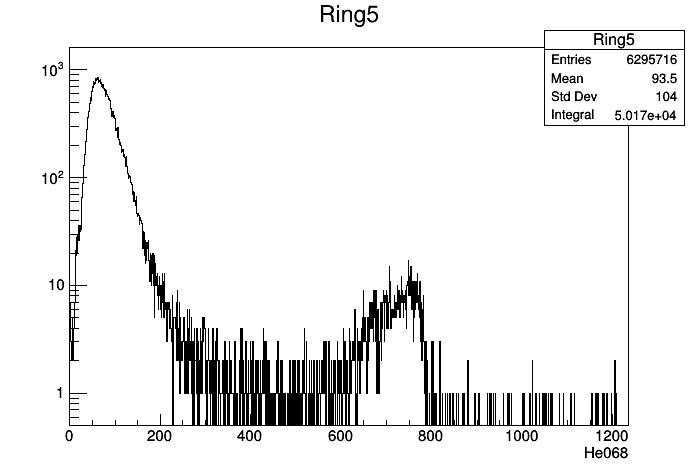 170525_ring5_bckg_run.png