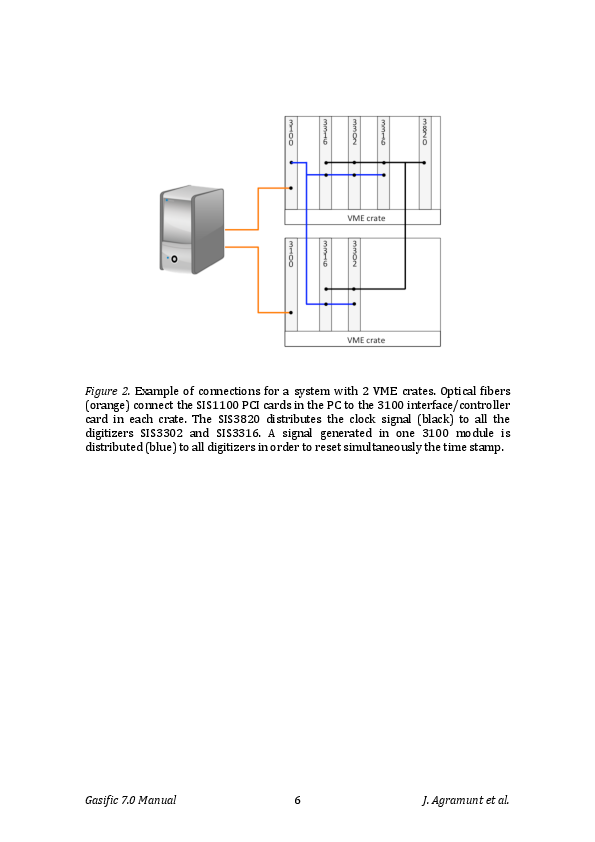 Gasific70Manual.pdf