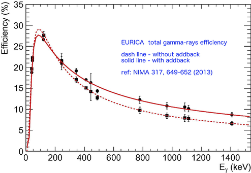 EURICA_efficiency.jpg