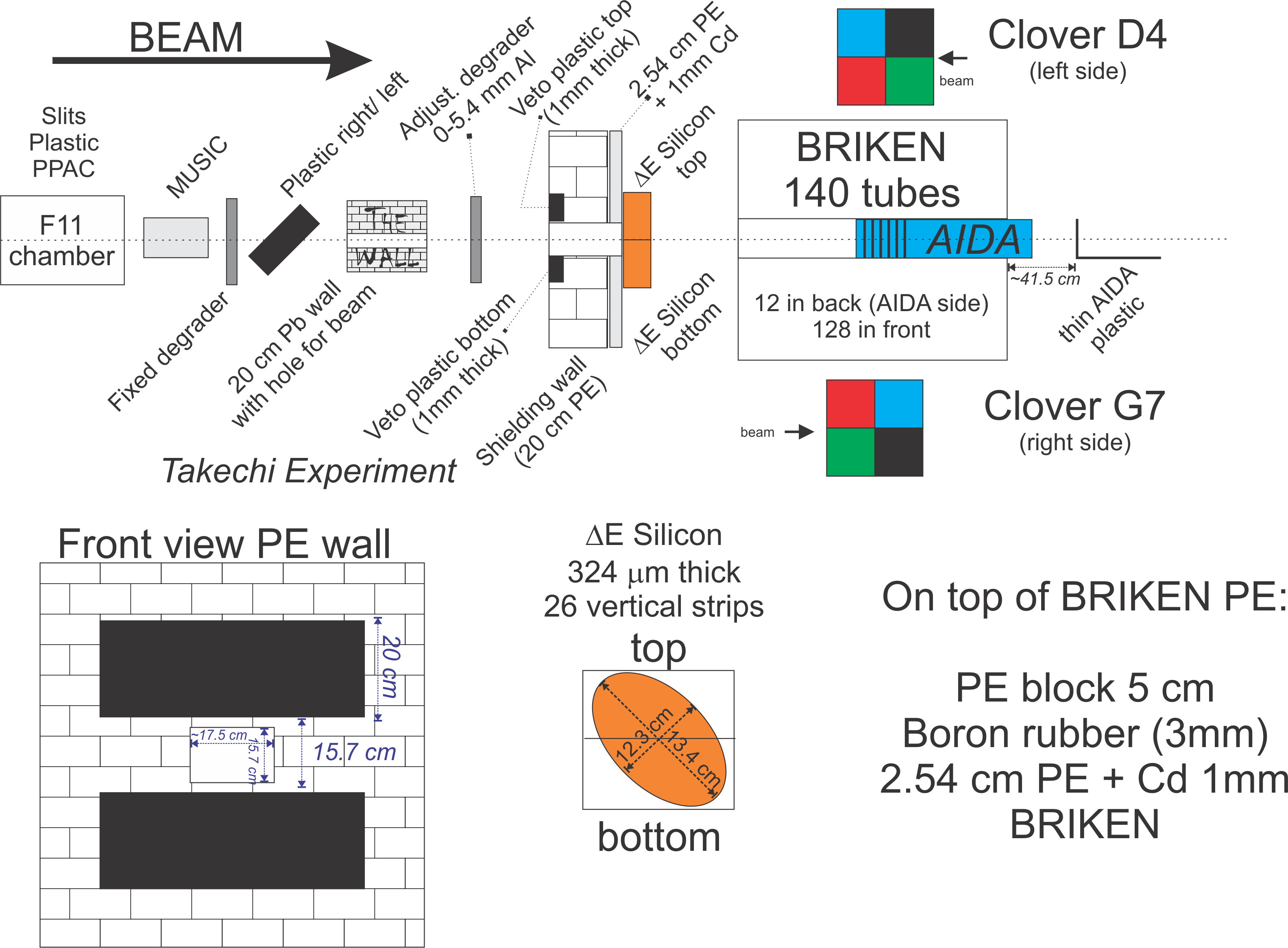 Setup-26May2017.png