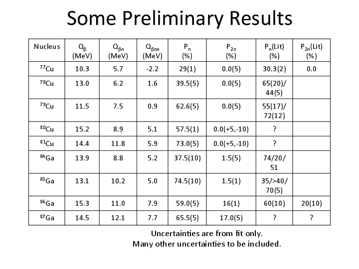 PreliminaryPnCalcsWithBkgCoin_BRIKENGroup.pdf