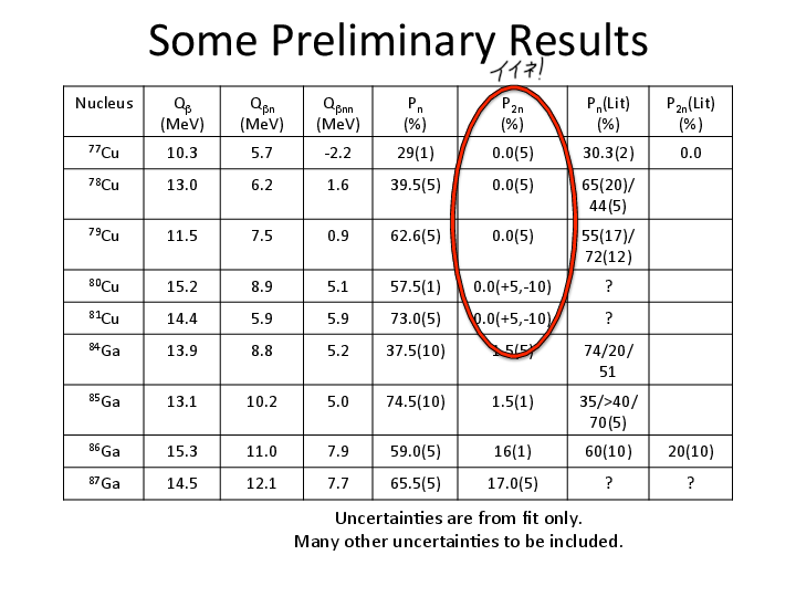 PreliminaryPnCalcsWithBkgCoin_BRIKENGroup.pdf