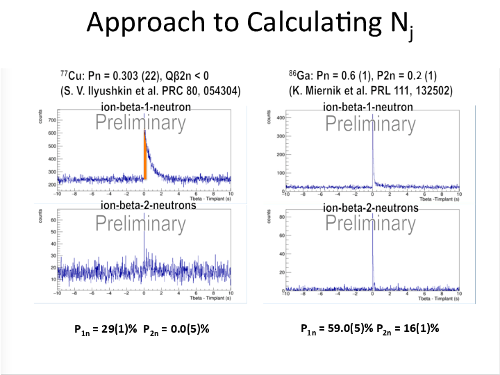 PreliminaryPnCalcsWithBkgCoin_BRIKENGroup.pdf