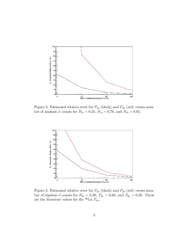 ExpectedBRIKEN_Precision.pdf