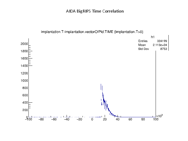 AIDA_Test_Results.pdf