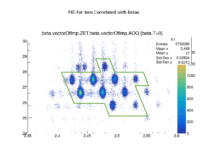 AIDA_Test_Results.pdf