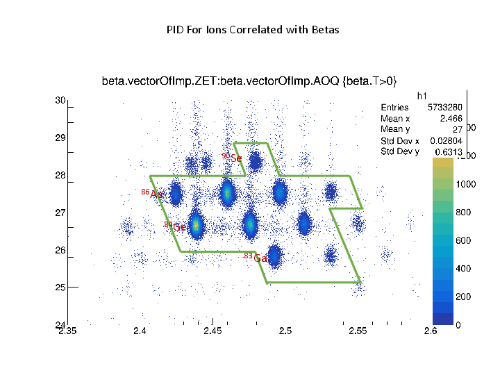 AIDA_Test_Results.pdf